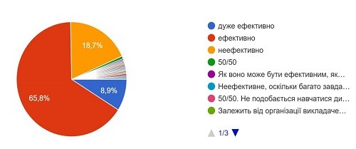 #Навчаємо та навчаємося дистанційно (результати опитування здобувачів вищої освіти університету про дистанційні технології навчання в освітньому процесі в період карантину)