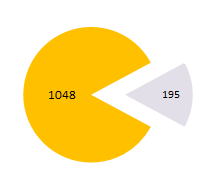 #Навчаємо та навчаємося дистанційно
