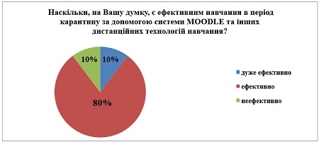 #Навчаємо та навчаємося дистанційно