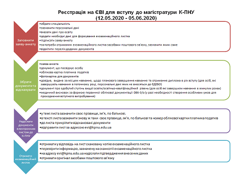 Вступникам магістратури!