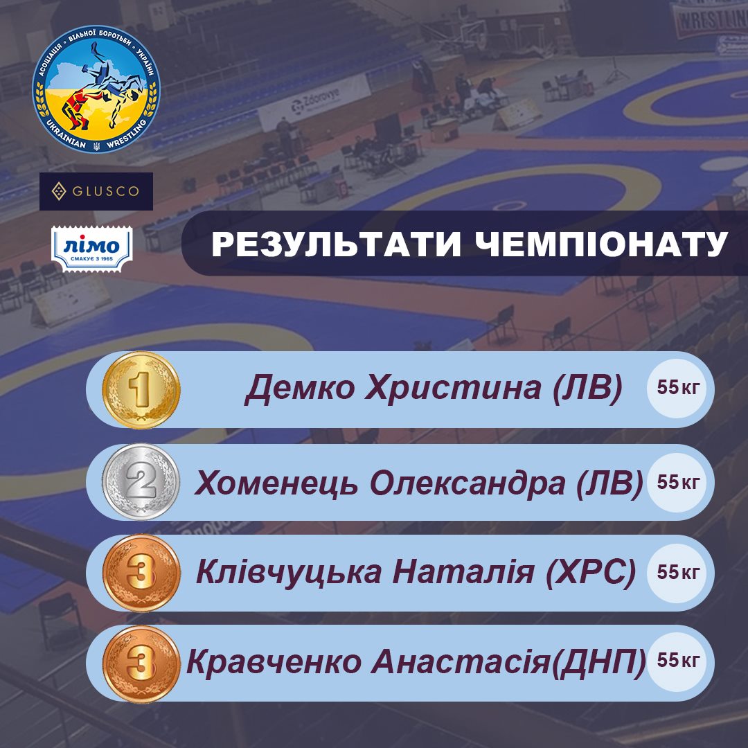Чемпіонат України серед жінок з вільної боротьби