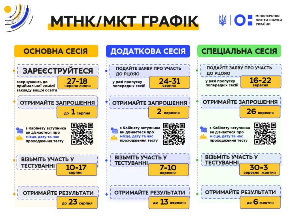 ВСТУП-2022 НА МАГІСТРАТУРУ: ЗАТВЕРДЖЕНО ПЛАН ПРОВЕДЕННЯ МТНК І МКТ