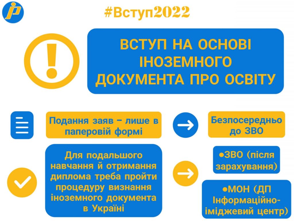 Вступ-2022: алгоритм дій для тих, хто має іноземний документ про освіту